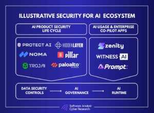 AI Cybersecurity Apps for Non-Techies: Easy Setup Guides and Common Pitfalls [2025]