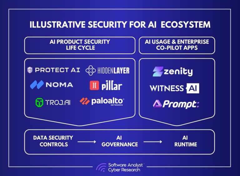 AI Cybersecurity Apps for Non-Techies: Easy Setup Guides and Common Pitfalls [2025]