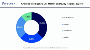 AI-Generated Market Analysis for Everyday Investors [2025 Guide]