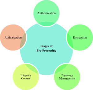 Wi-Fi Signals Can Identify and Track You With 95% Accuracy [2025 Update]