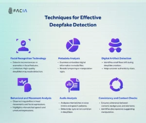 Decoding Deepfake Detection Technology: Effective Methods That Work in 2025 [Updated]