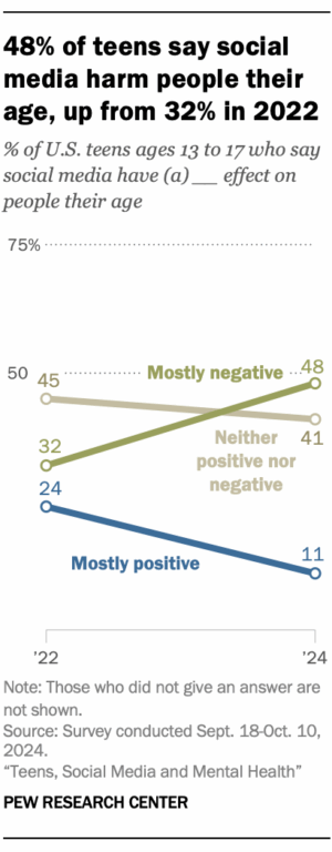 Early Smartphone Access Before Age 13 Linked to Severe Mental Health Risks in Children [2025 Study]