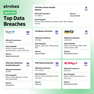 Reporting Data Breaches in 2025: Legal Requirements and Response Plan Best Practices
