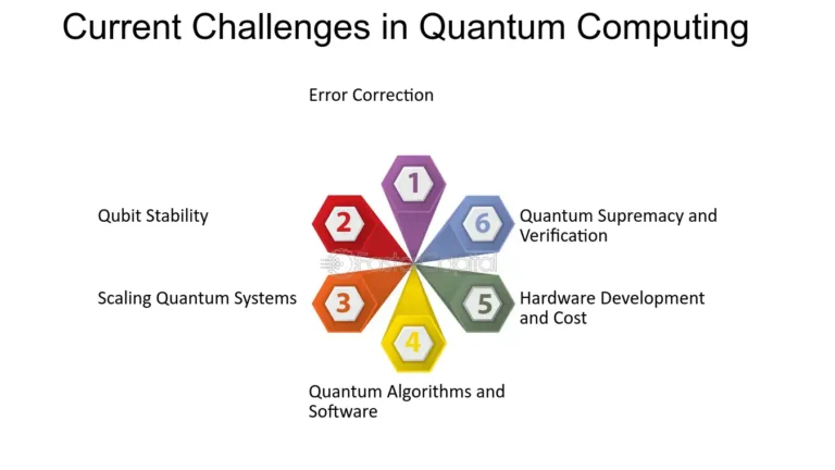 When Quantum Computers Arrive, Current Cryptographic Systems Will Fail