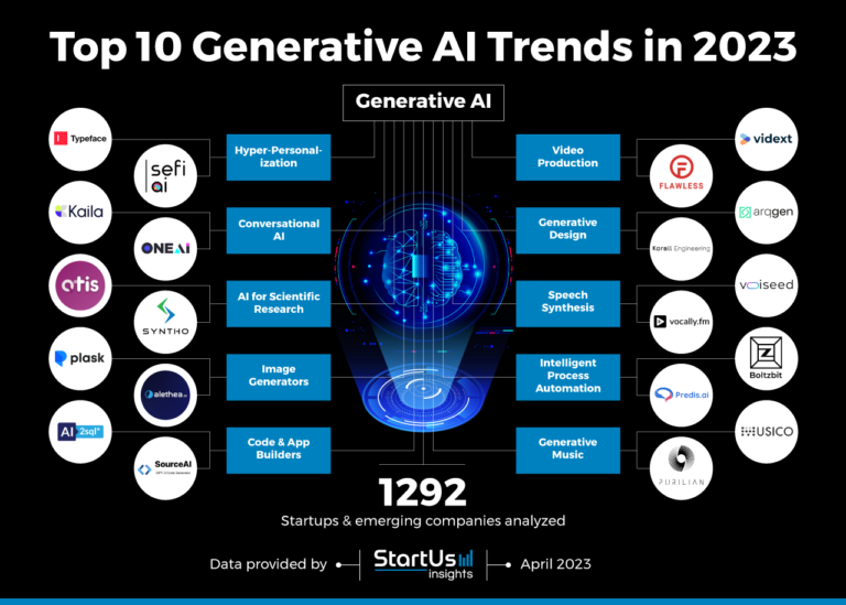 Why 95% of Generative AI Pilots at Companies Are Falling Short: Insights from MIT’s 2025 Report