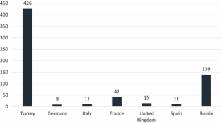 OpenSSL 3.0.7: Addressing Critical Vulnerabilities CVE-2022-3602 and CVE-2022-3786