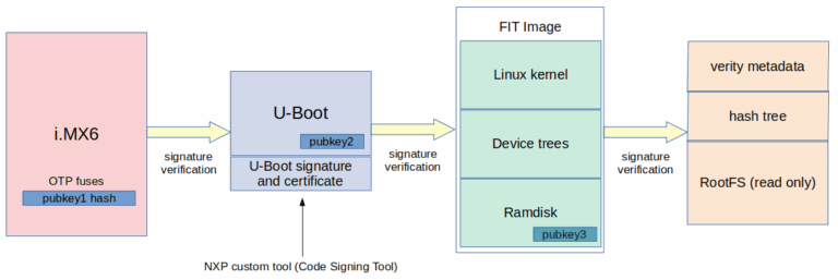 Beginner’s Guide to Mobile Forensics: Tools, Techniques, and Best Practices in 2026