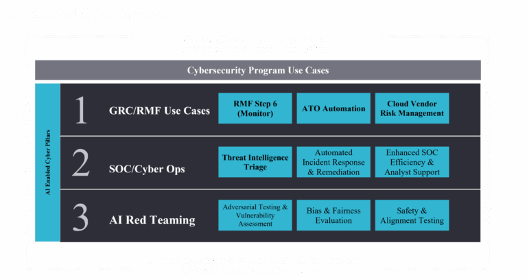 The Future of Browser Security: Trends, Challenges, and Innovations in 2026 and Beyond