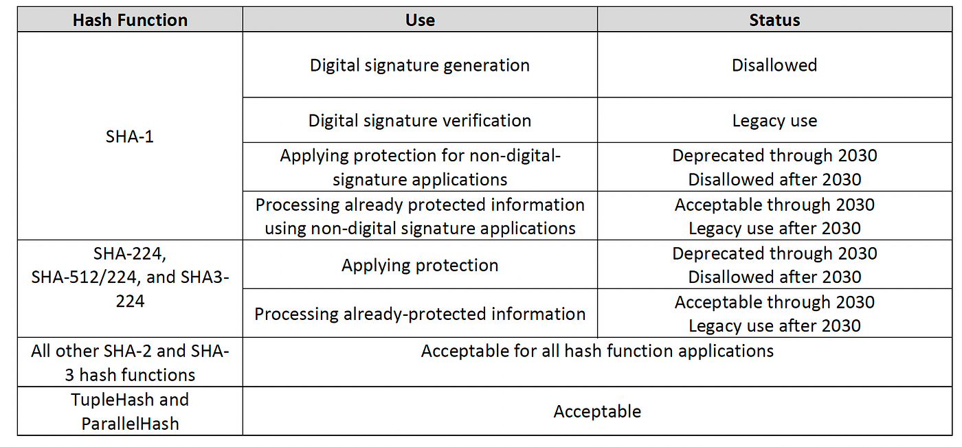 Navigating End-of-Life Choices: Understanding Euthanasia, Rights, and Ethical Considerations